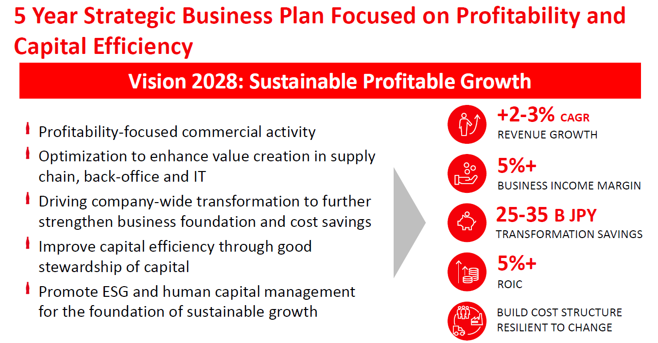5 Year Strategic Business Plan Focused on Profitability and Capital Efficiency