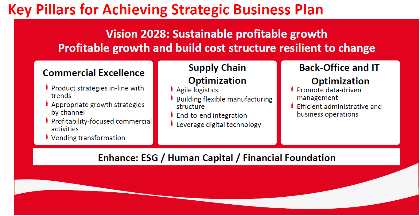 Key Pillars for Achieving Strategic Business Plan